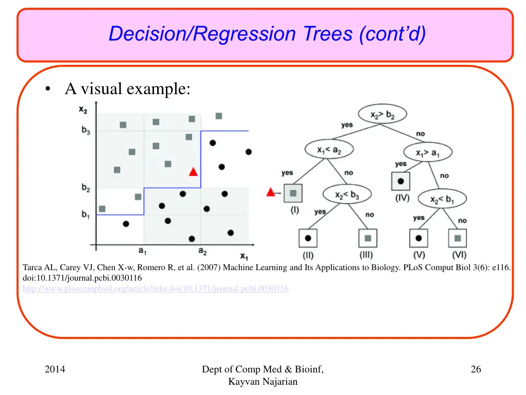 decision regression trees cont d
