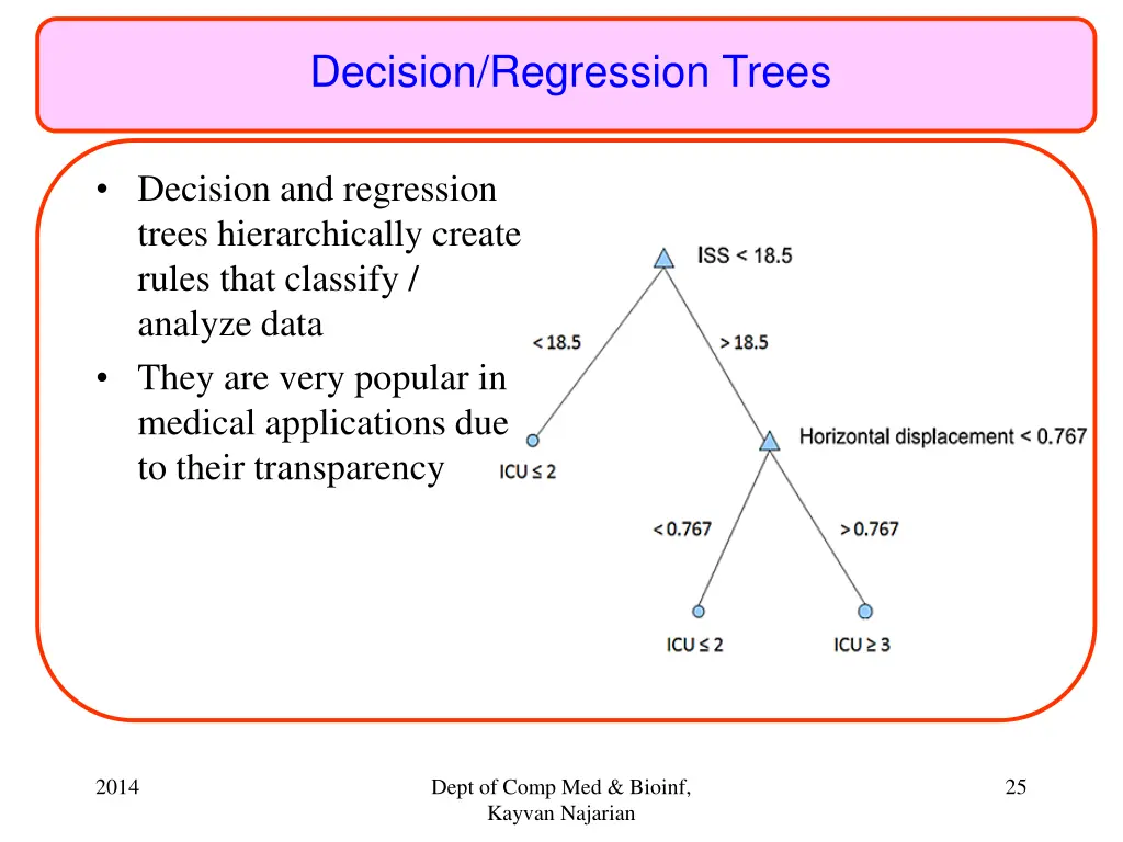decision regression trees