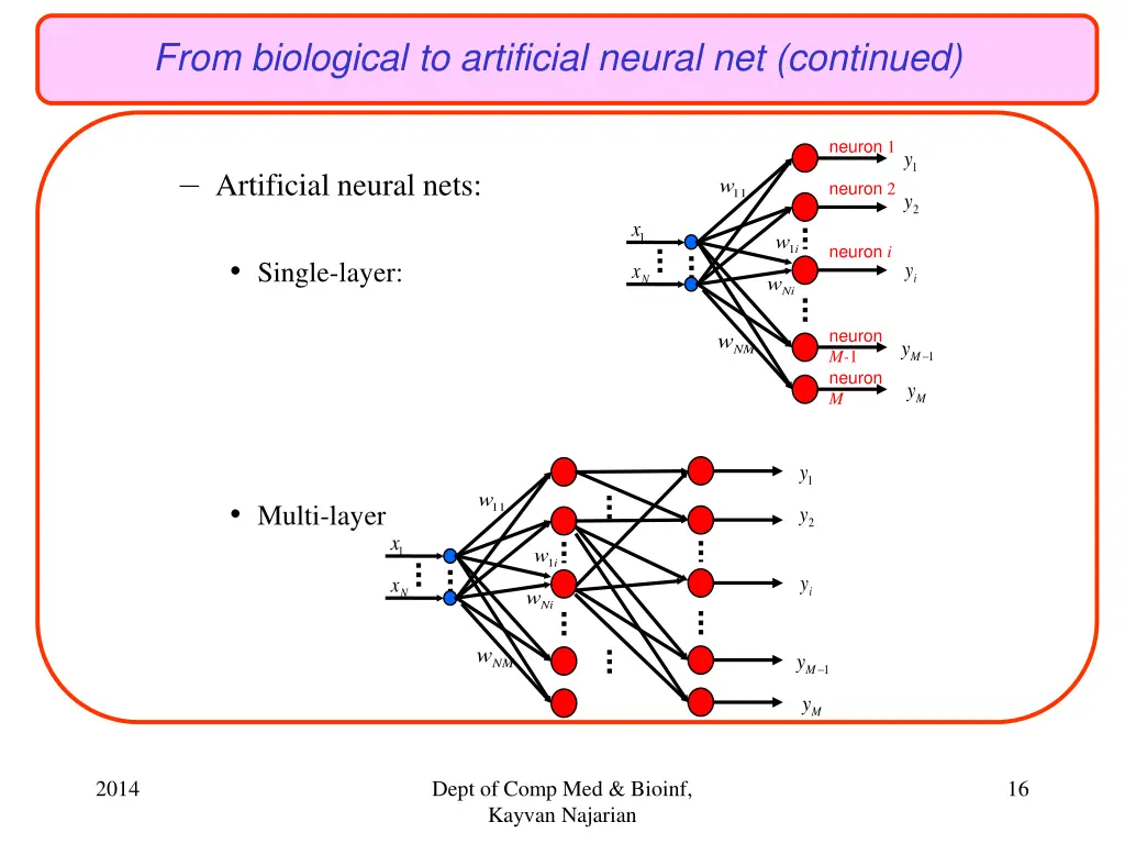 from biological to artificial neural net continued