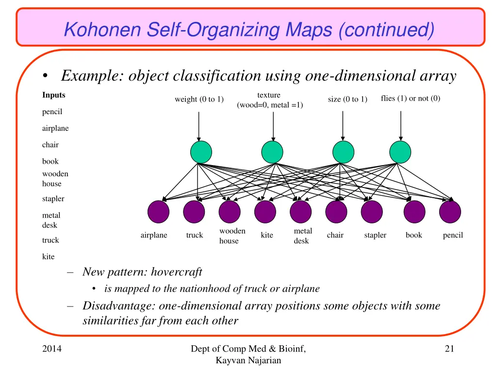 kohonen self organizing maps continued