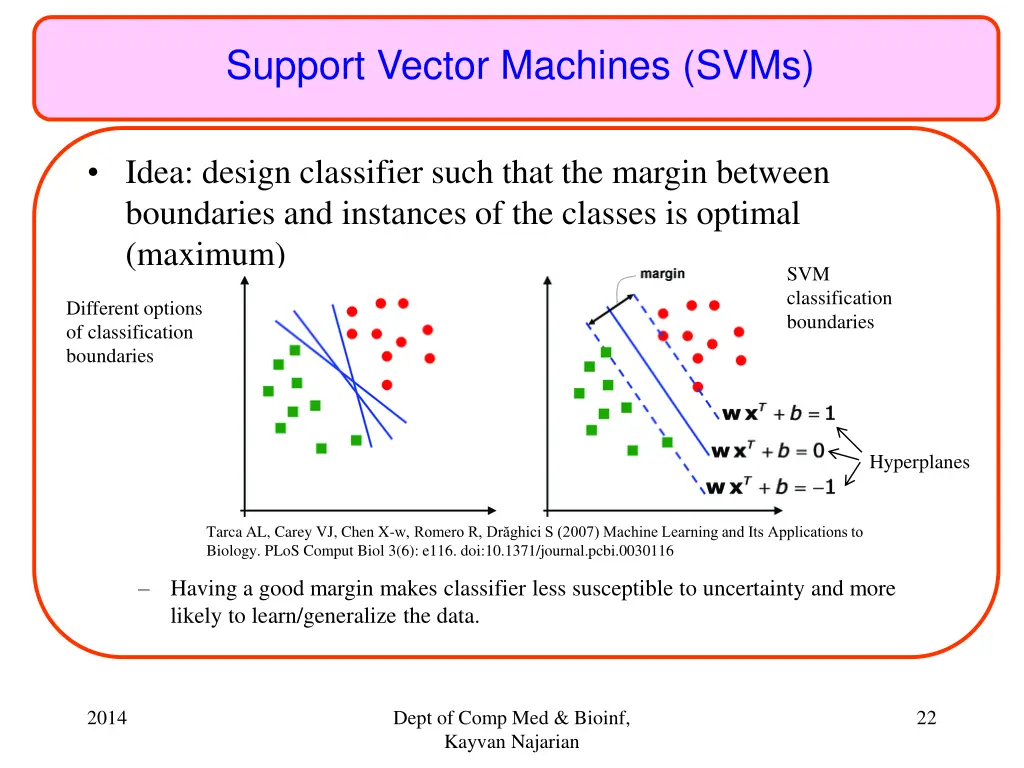 support vector machines svms