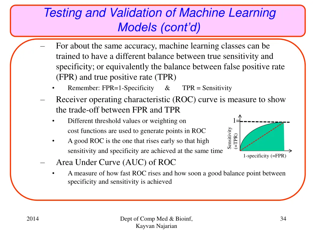 testing and validation of machine learning models 3