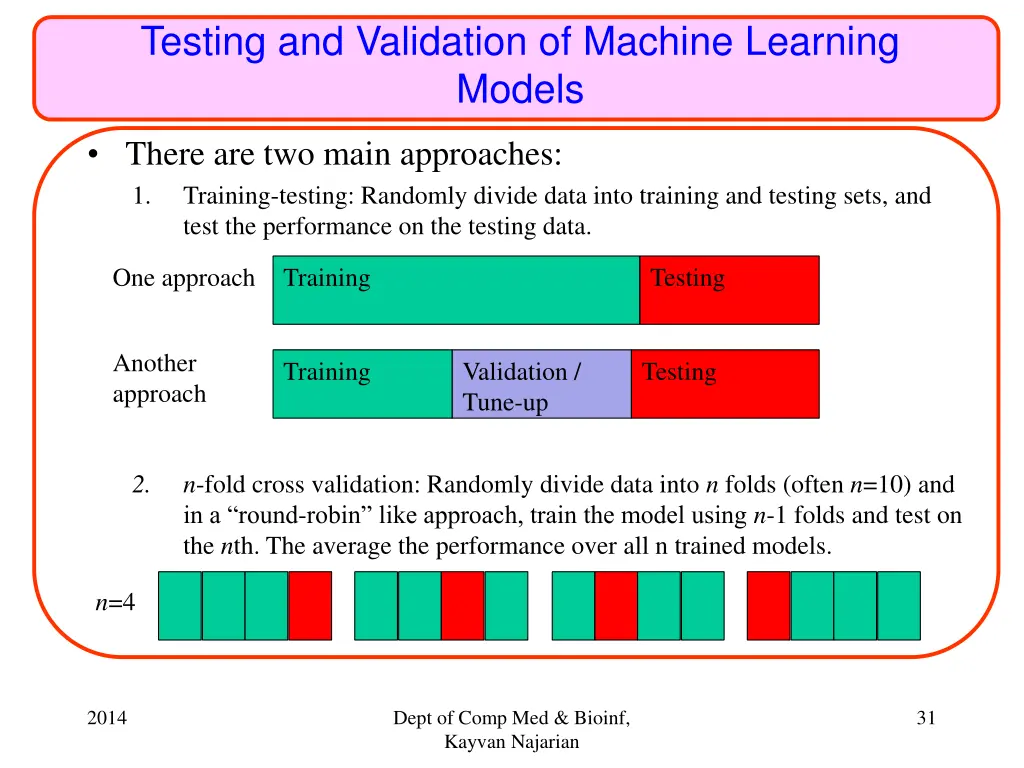testing and validation of machine learning models