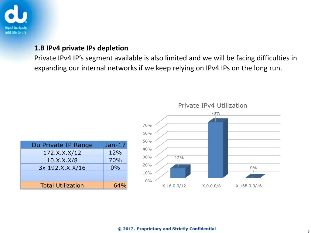 1 b ipv4 private ips depletion private ipv4