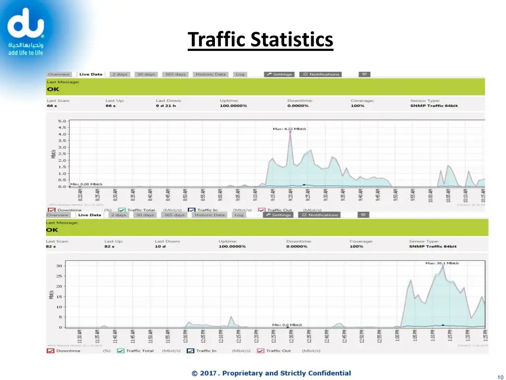 traffic statistics