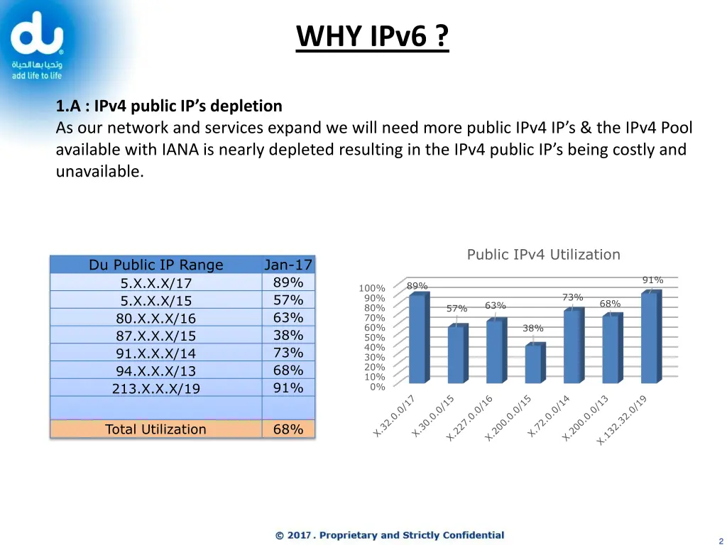 why ipv6