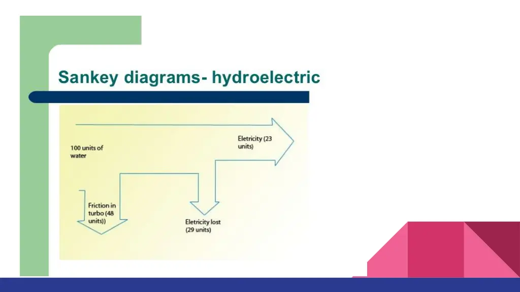 slide6