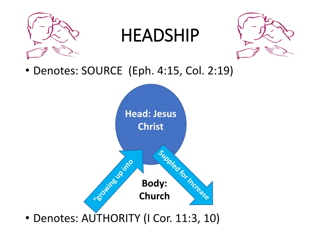 headship headship