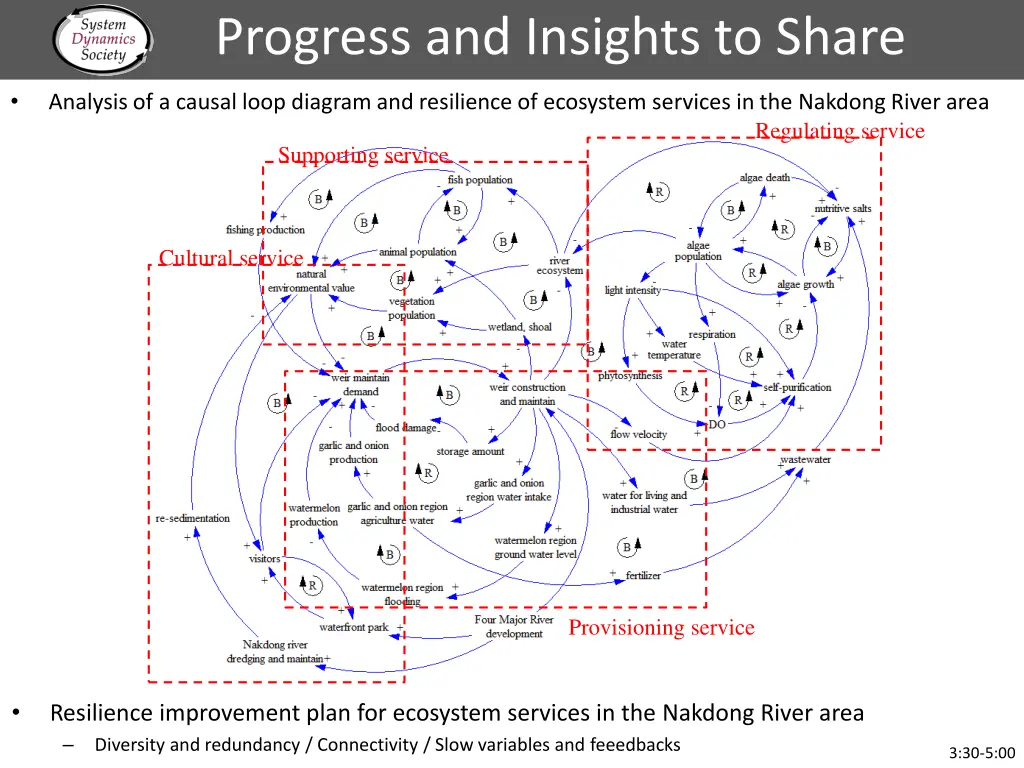 progress and insights to share