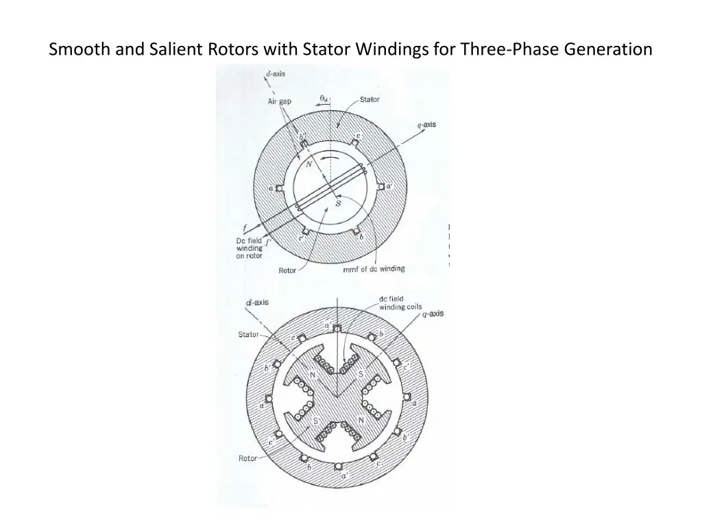 smooth and salient rotors with stator windings