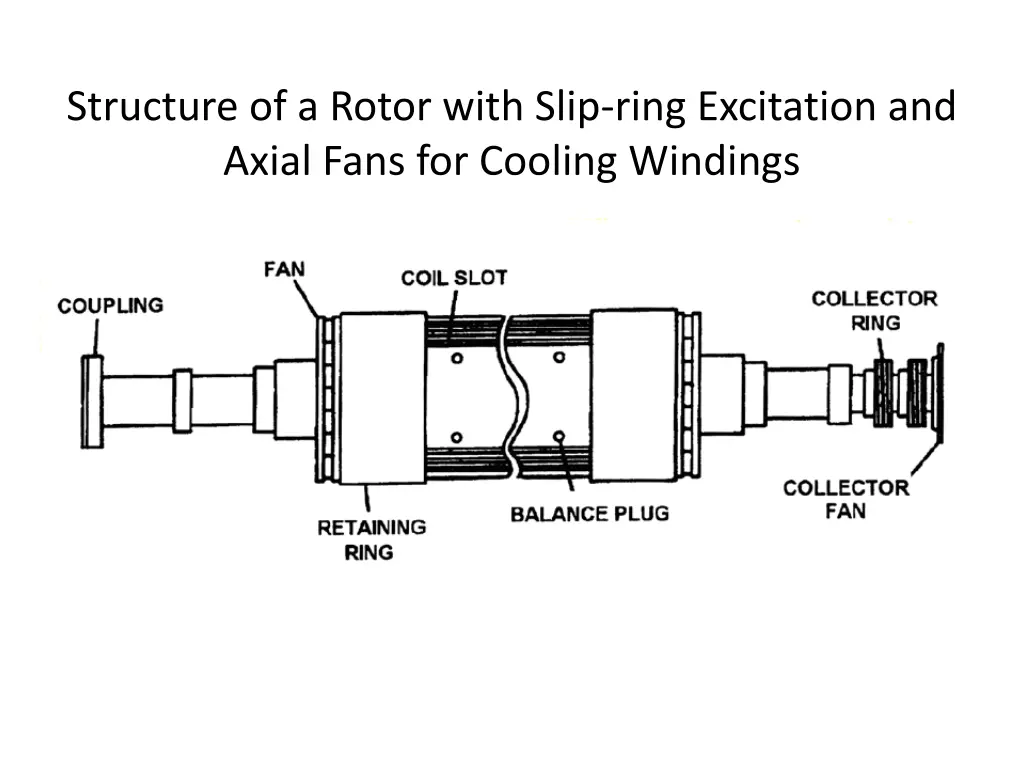 structure of a rotor with slip ring excitation