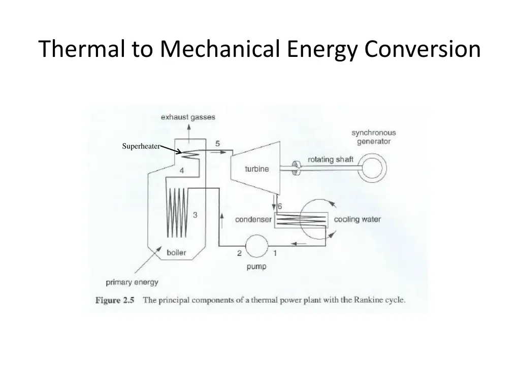 thermal to mechanical energy conversion