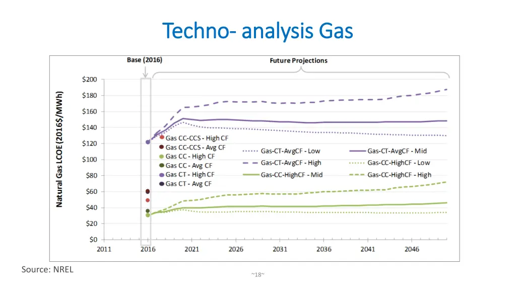 techno techno analysis gas analysis gas