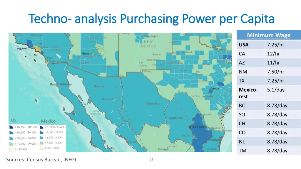 techno techno analysis purchasing power