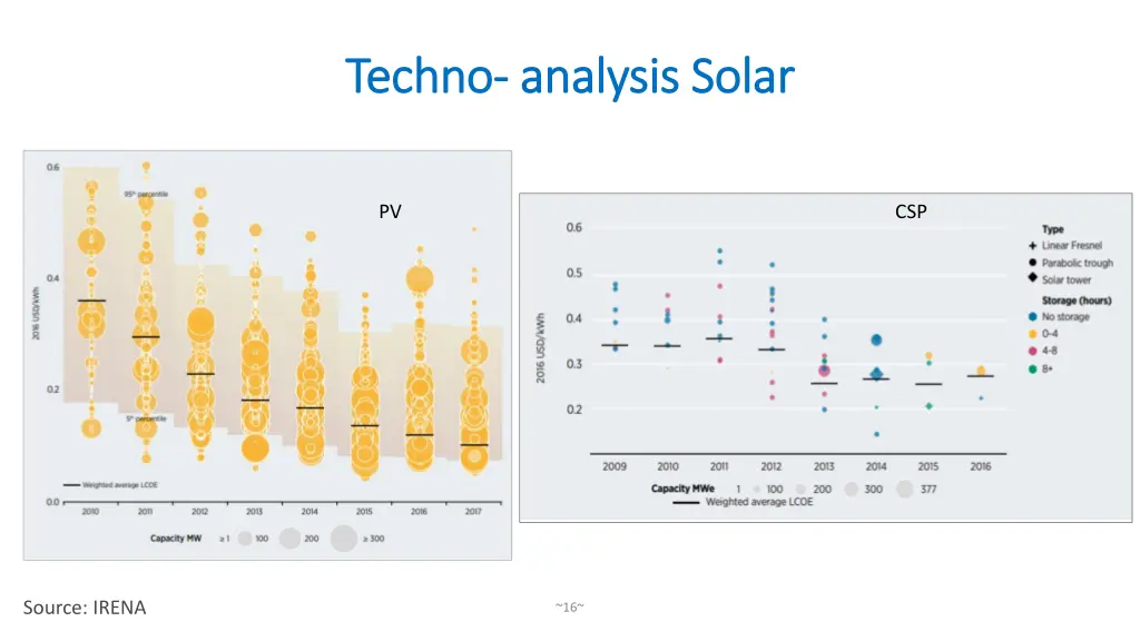 techno techno analysis solar analysis solar