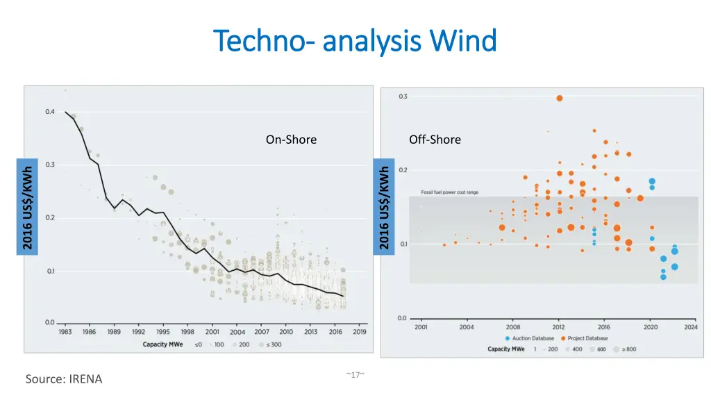 techno techno analysis wind analysis wind