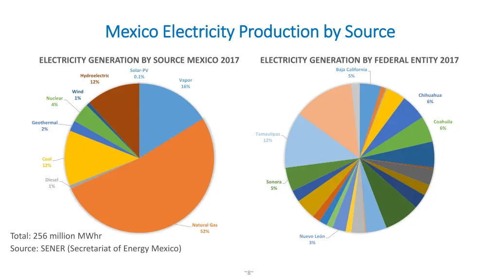 mexico electricity production by source mexico