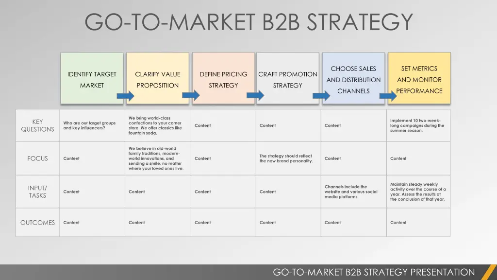 go to market b2b strategy 1