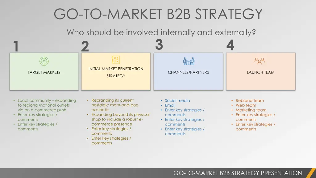 go to market b2b strategy