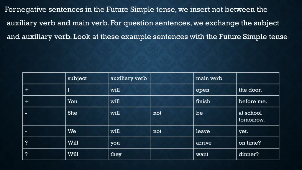 for negative sentences in the future simple tense