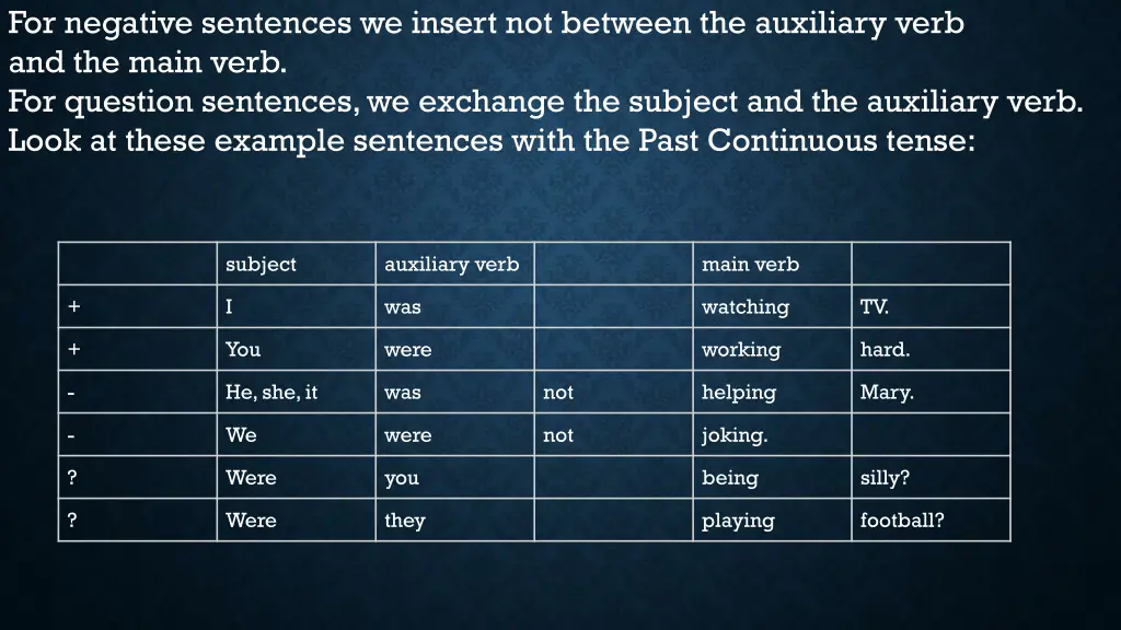 for negative sentences we insert not between