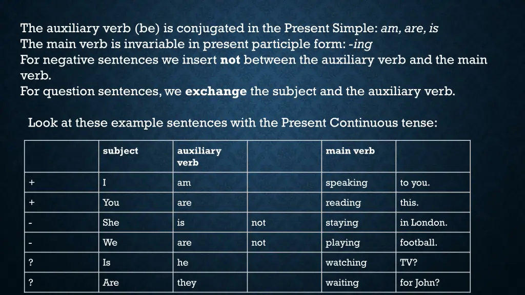 the auxiliary verb be is conjugated