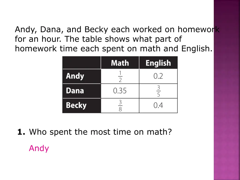 andy dana and becky each worked on homework