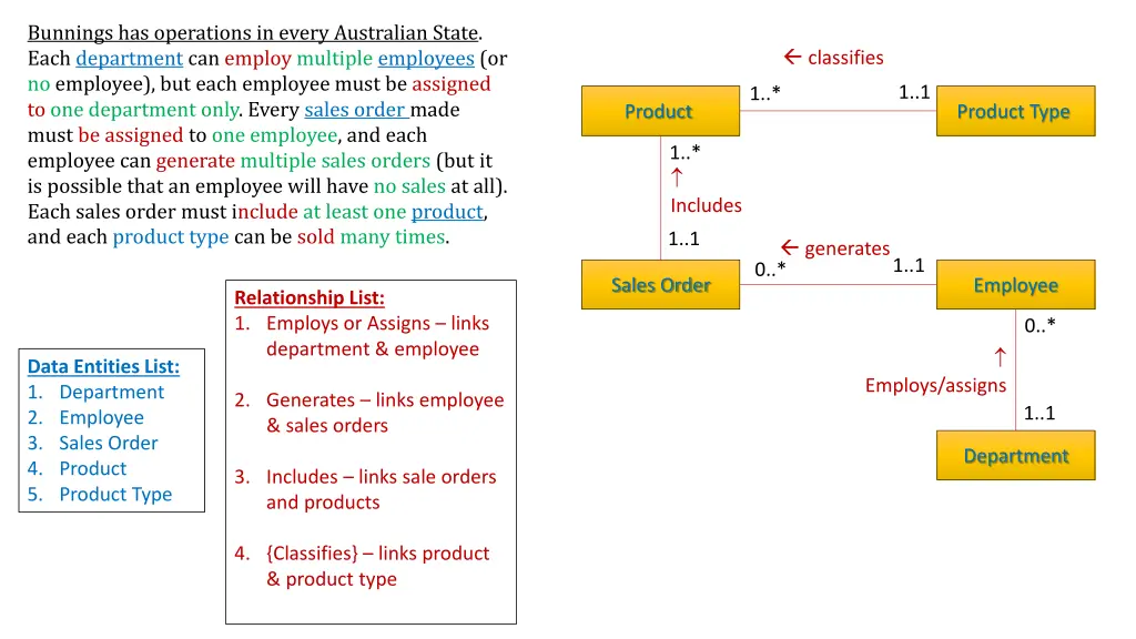bunnings has operations in every australian state
