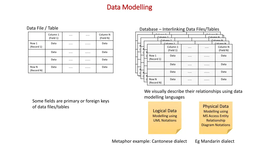 data modelling data modelling