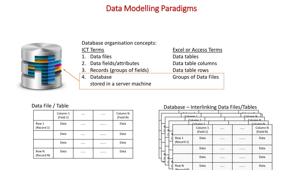 data modelling paradigms data modelling paradigms