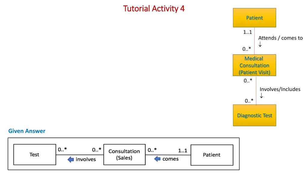 tutorial activity 4 tutorial activity 4 3