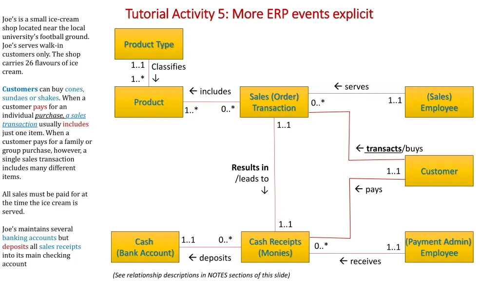 tutorial activity 5 more erp events explicit 1