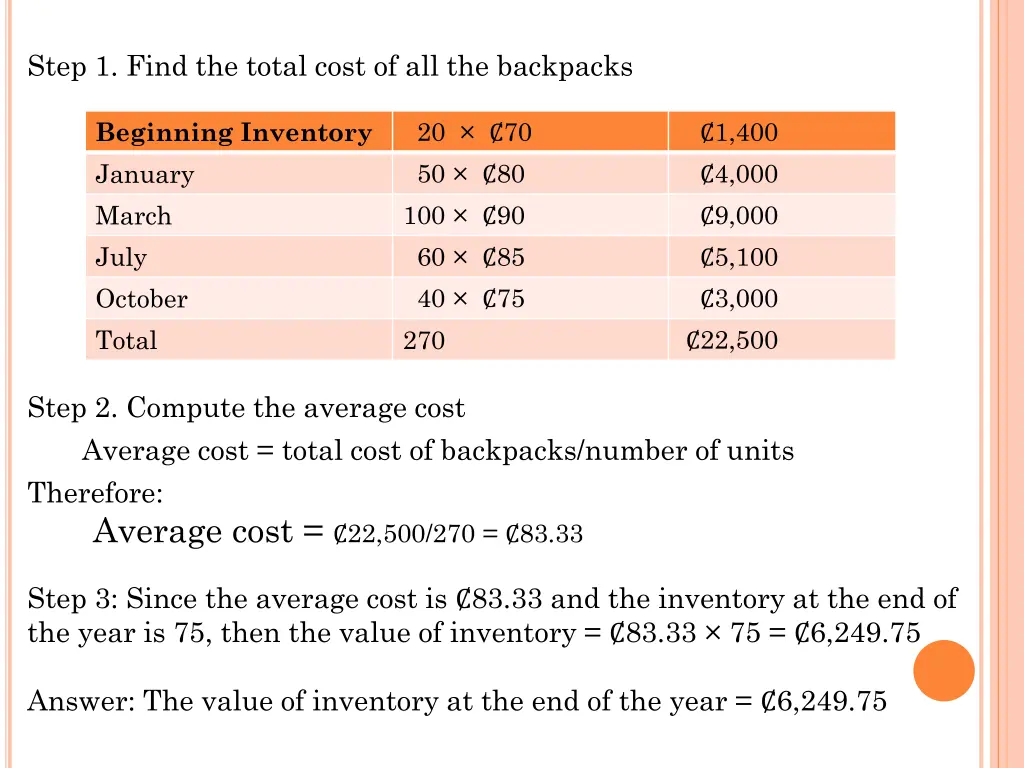 step 1 find the total cost of all the backpacks