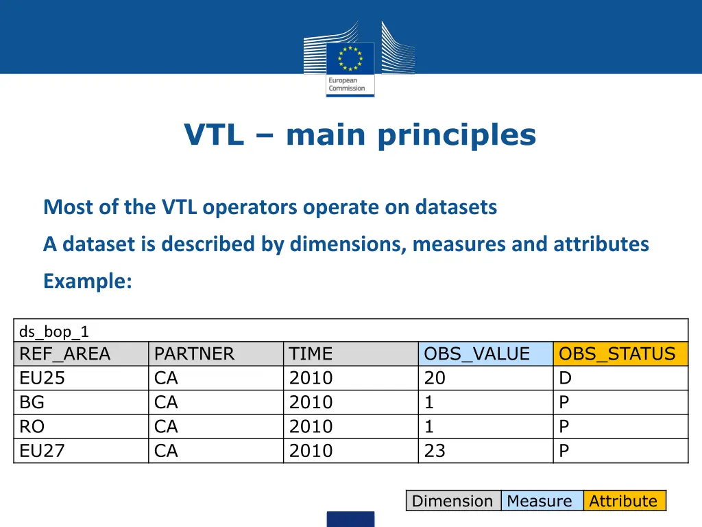 vtl main principles