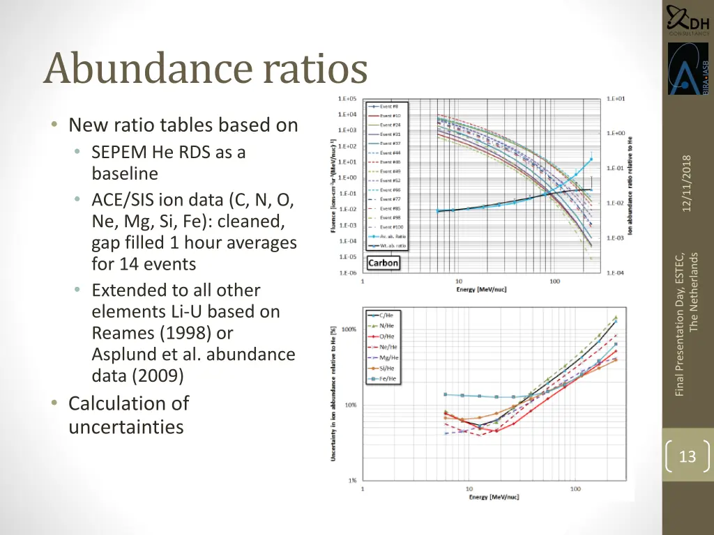 abundance ratios