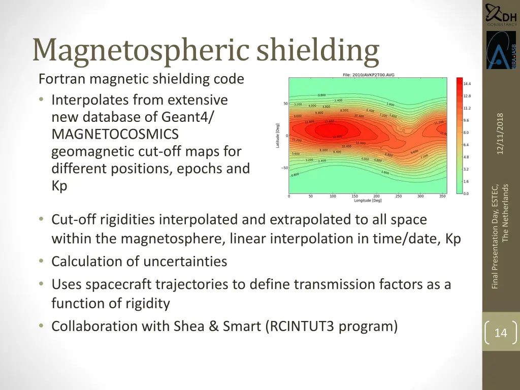 magnetospheric shielding fortran magnetic