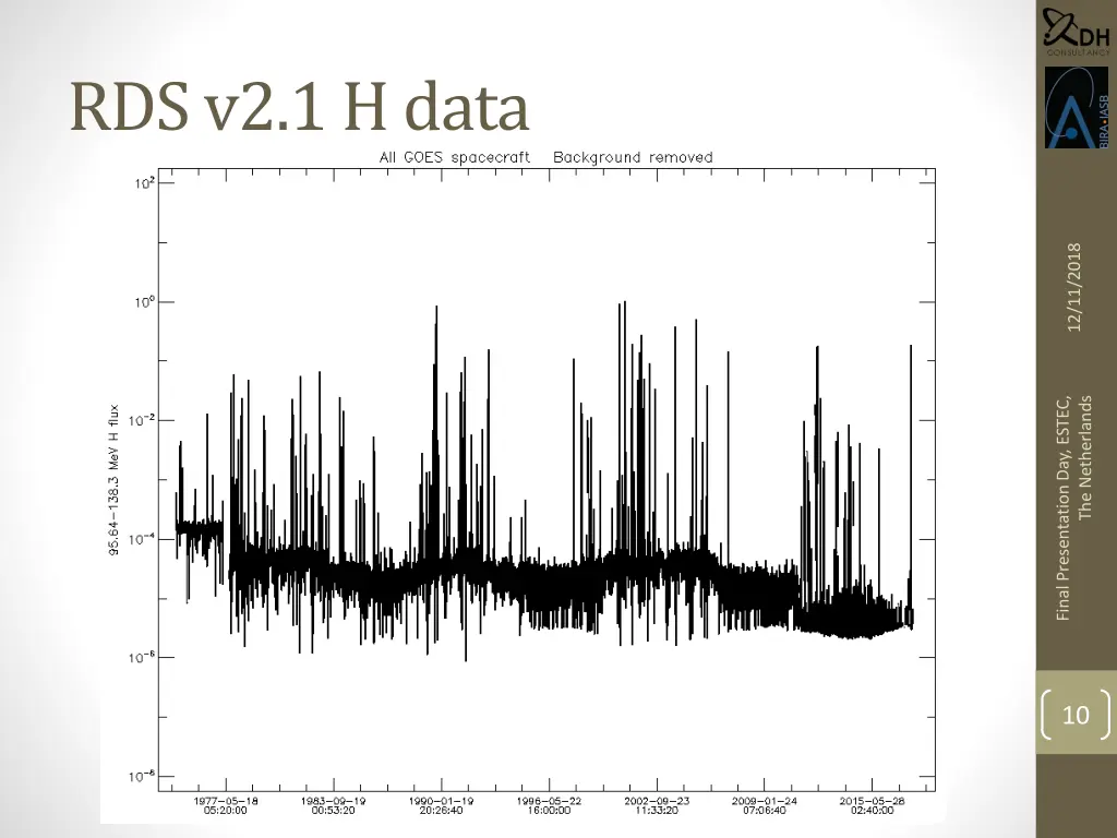 rds v2 1 h data