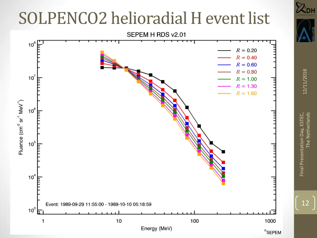 solpenco2 helioradial h event list