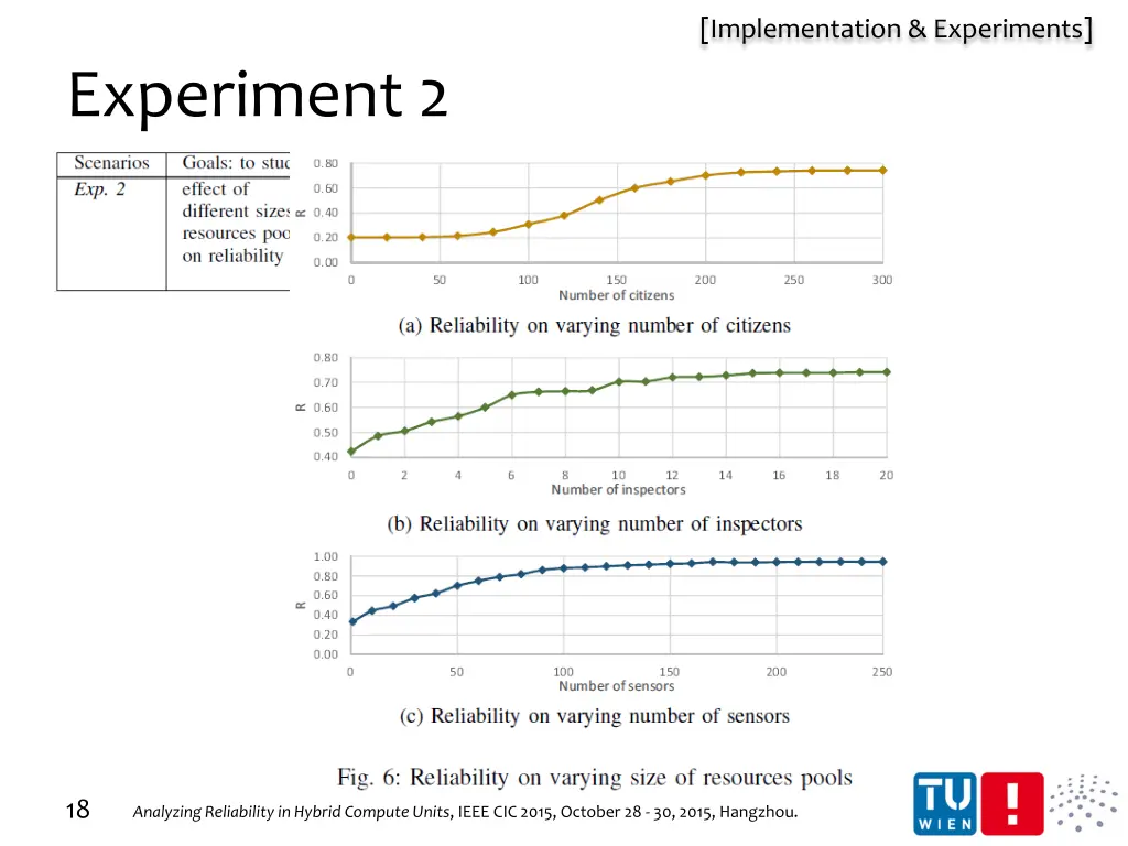 implementation experiments 3