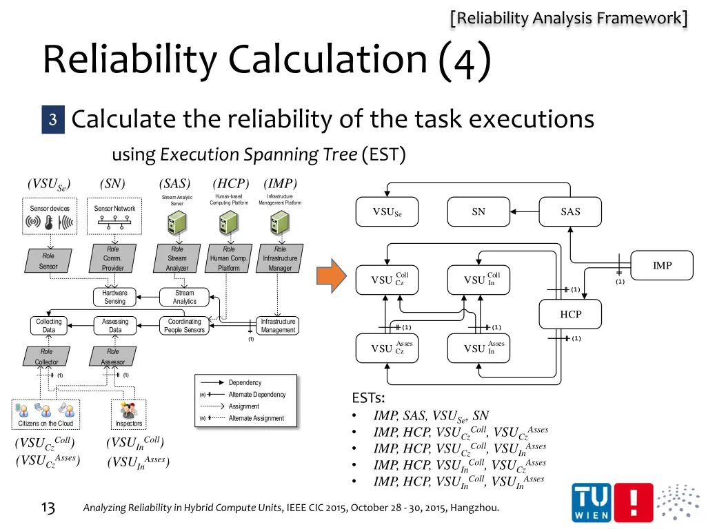 reliability analysis framework 4