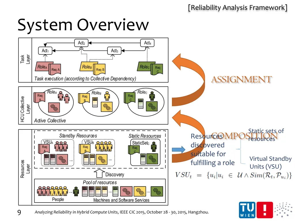 reliability analysis framework