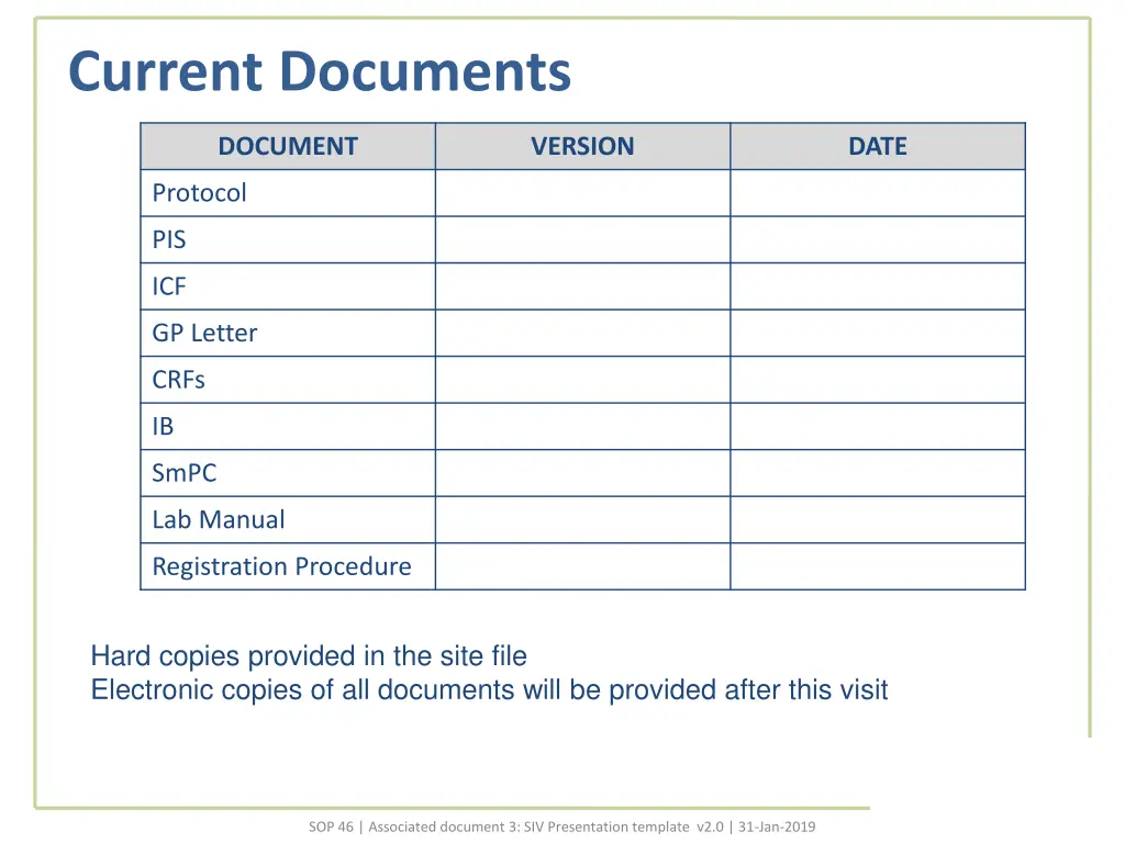 current documents