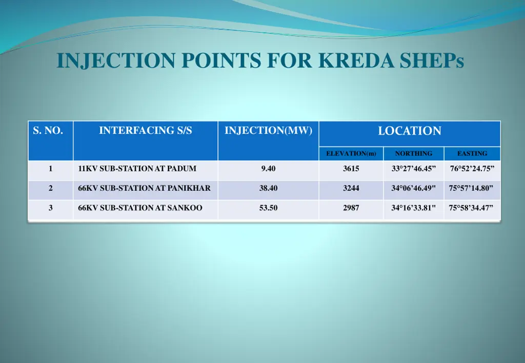 injection points for kreda sheps