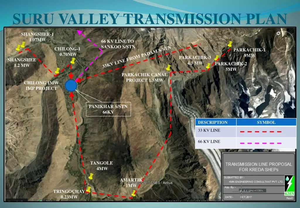 suru valley transmission plan