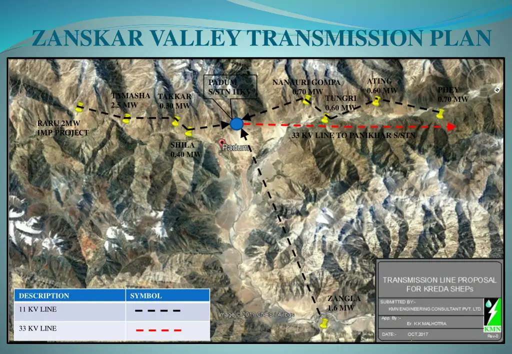 zanskar valley transmission plan