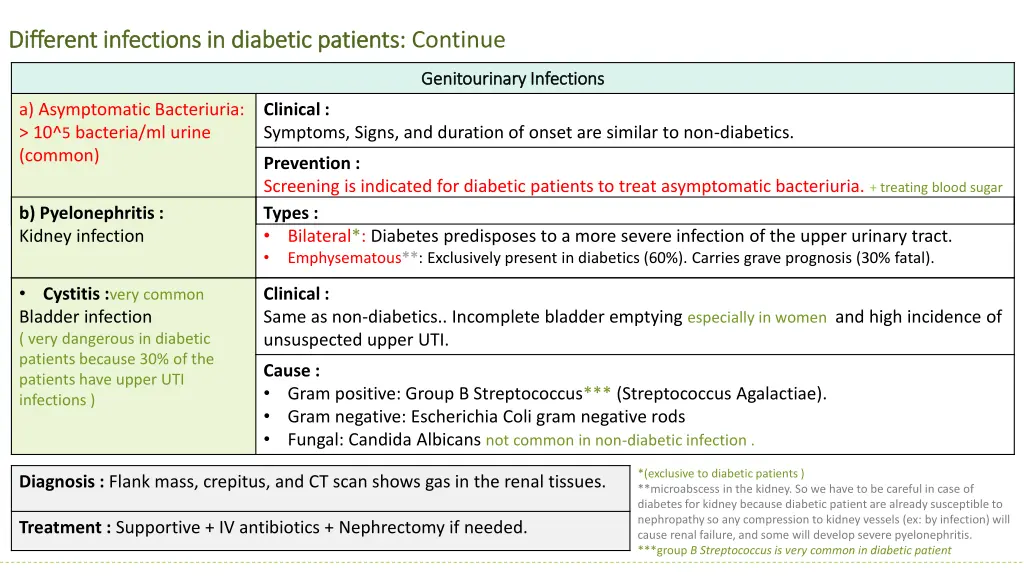 different infections in diabetic patients 2