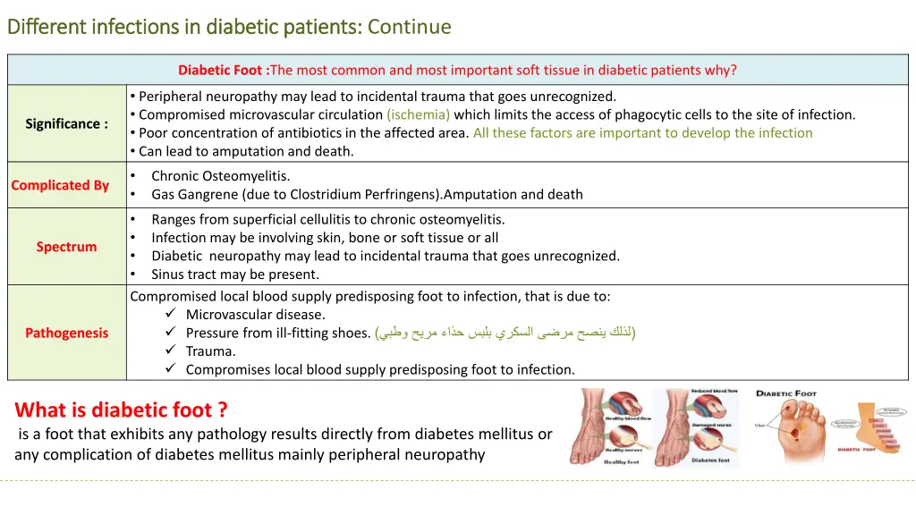 different infections in diabetic patients 4