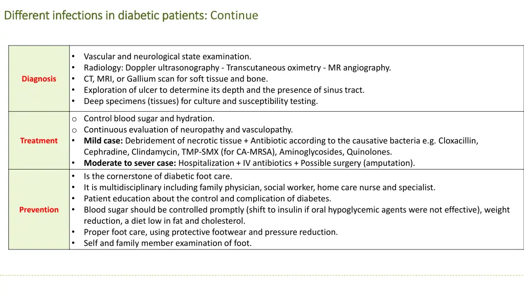 different infections in diabetic patients 5