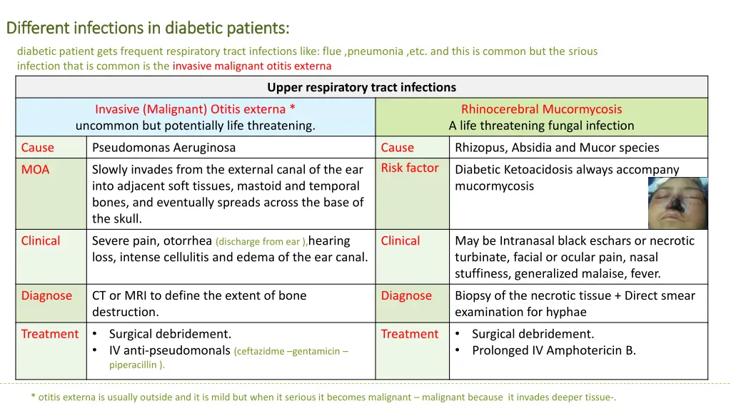 different infections in diabetic patients