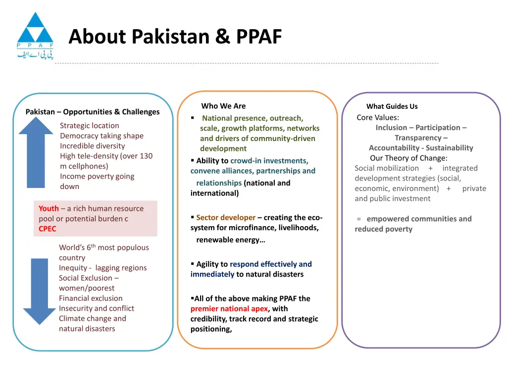 about pakistan ppaf